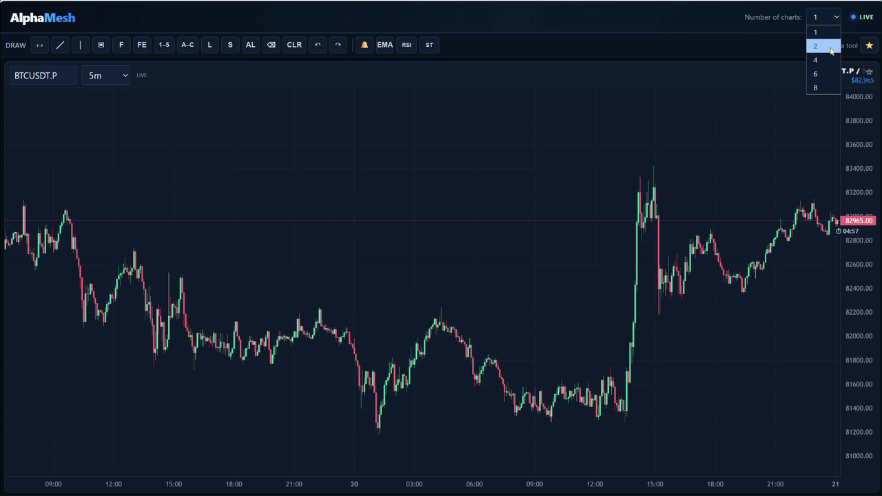 Animated AlphaMesh trading dashboard showing candlestick charts and the multi-chart selector